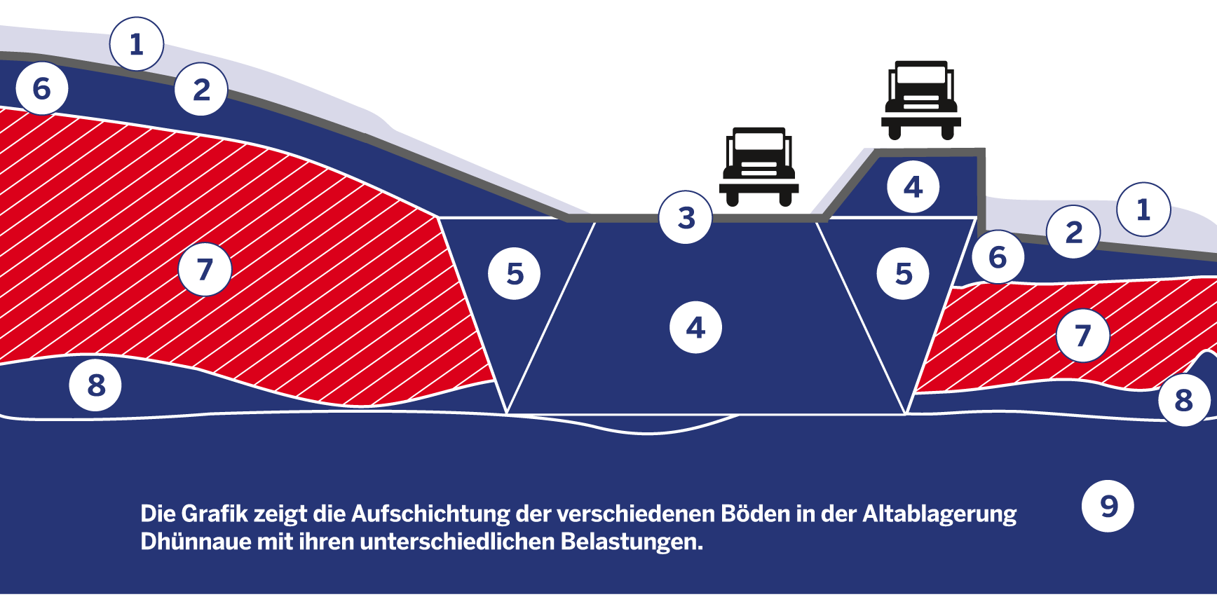 grafik1_dhuennaue_altablagerung