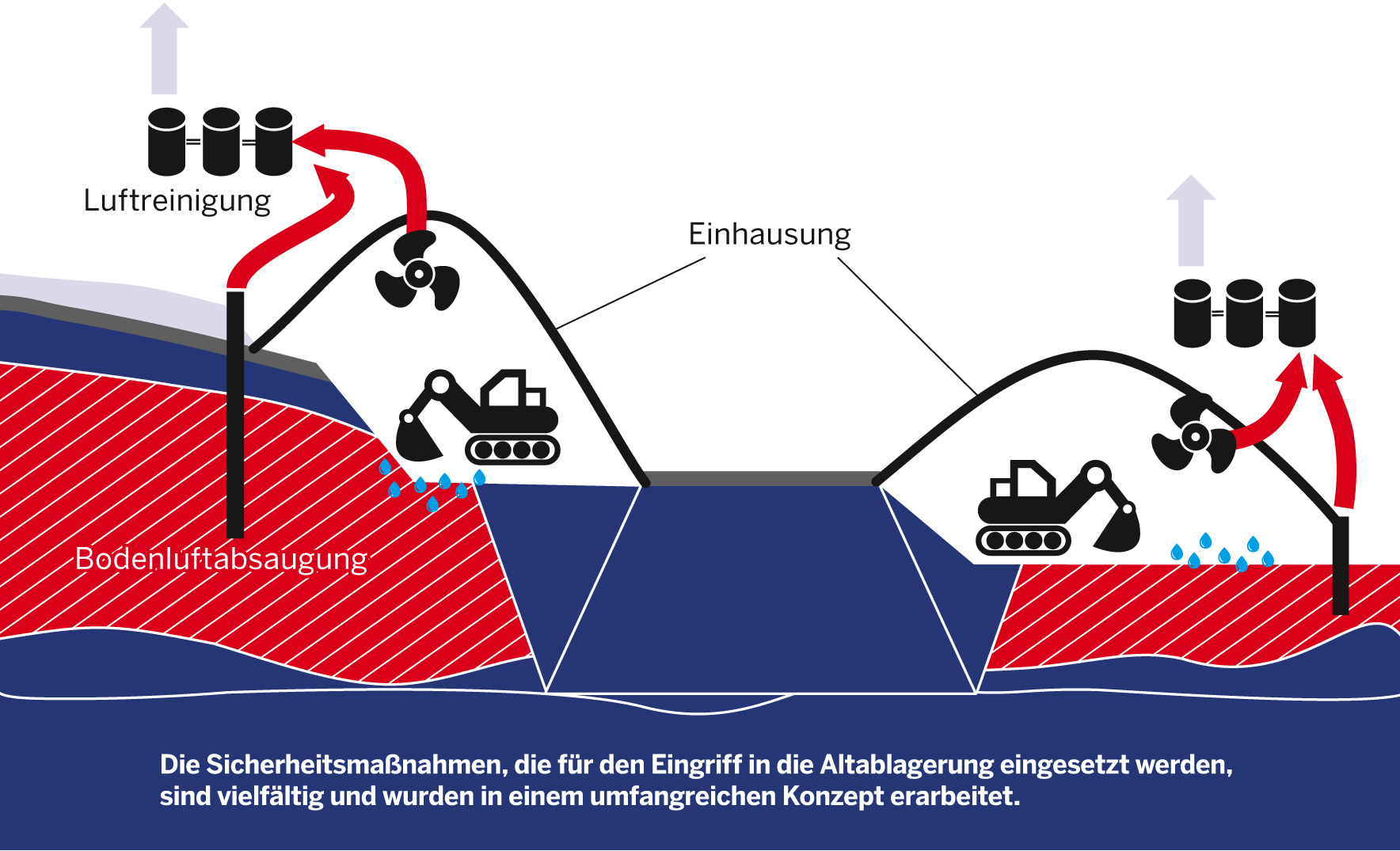 dhuennaue_emissionsschutzmassnahmen