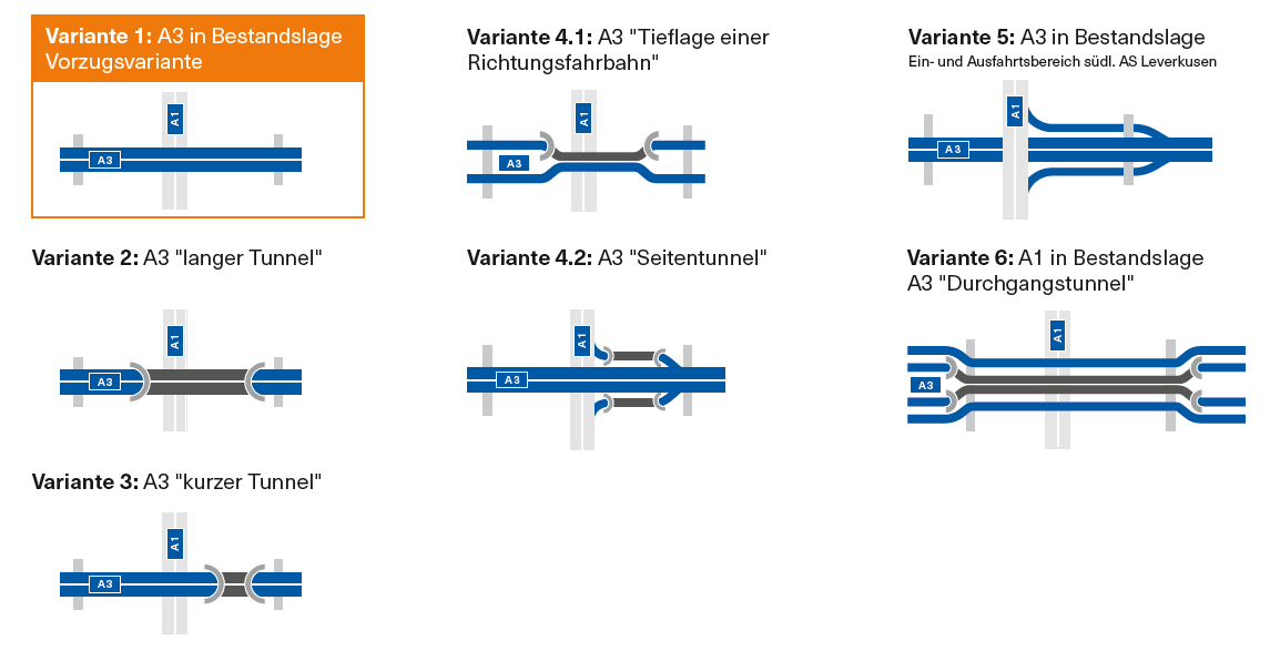 Grafik mit der Übersicht der untersuchten Varianten für die A3